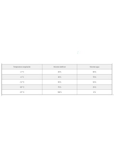 Anticongelante POTERMIC Antifrost solar extra   5lt 502205 2