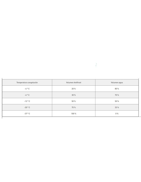 Anticongelante POTERMIC Antifrost solar extra   5lt 502205