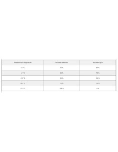 Anticongelante POTERMIC Antifrost solar extra 20lt 502220 2