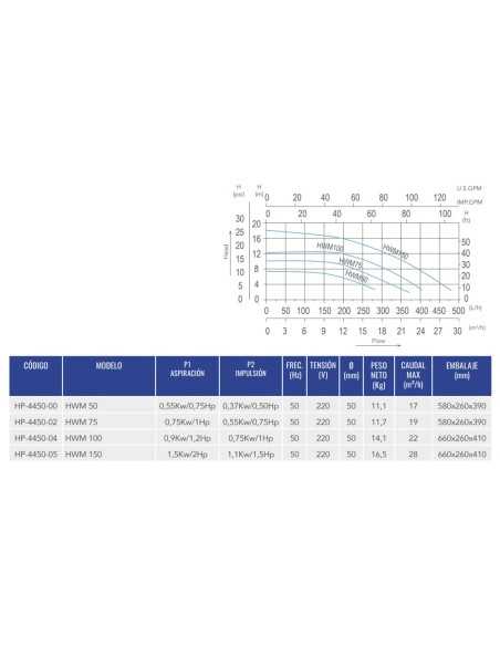 Bomba piscina HW HWM150 1.50cv mf HP-4450-05