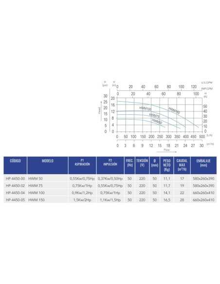 Bomba piscina HW HWM100 1.00cv mf HP-4450-04