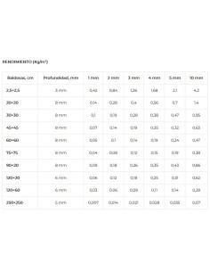 Resina epoxi BEYEM Junta-E 5kg 110 jazmin 2