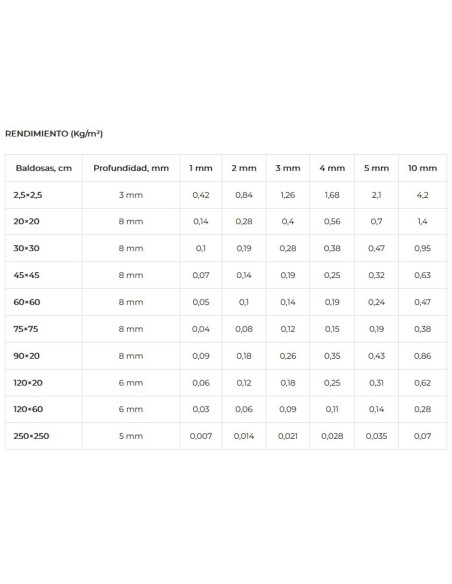 Resina epoxi BEYEM Junta-E 5kg 710 blanca