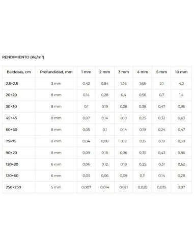 Resina epoxi BEYEM Junta-E 5kg 510 celeste