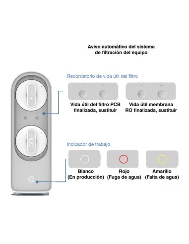 Osmosis flujo directo SEIWATER serie Epsilon...