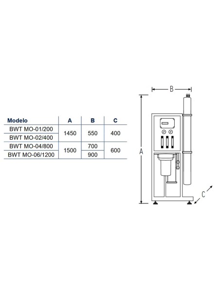 Osmosis inversa industrial BWT  mod MO-06/1200 6 membranas 305375