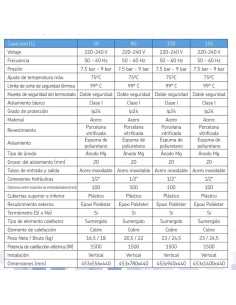Termo electrico acs METAL-CLIMA New Relax-100 100lt... 2