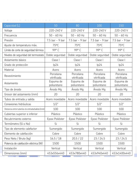 Termo electrico acs METAL-CLIMA New Relax-100 100lt vertical TERMO-NEW-RELAX8100