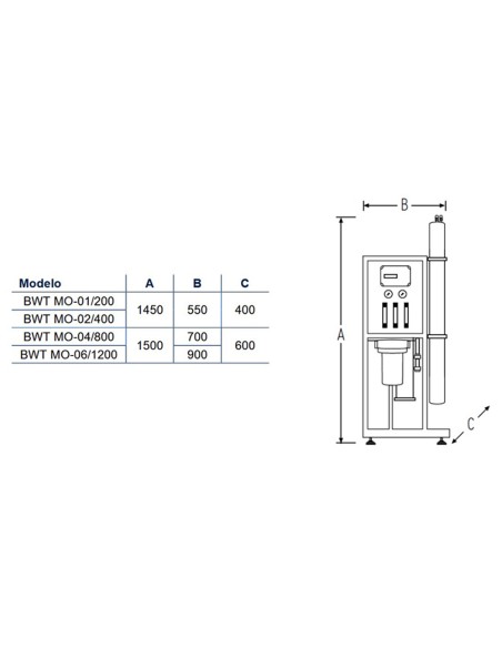 Osmosis inversa industrial BWT  mod MO-02/400   2 membrana   305373