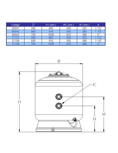 Filtro piscina ASTRAL bobinado Berlin   500mm...