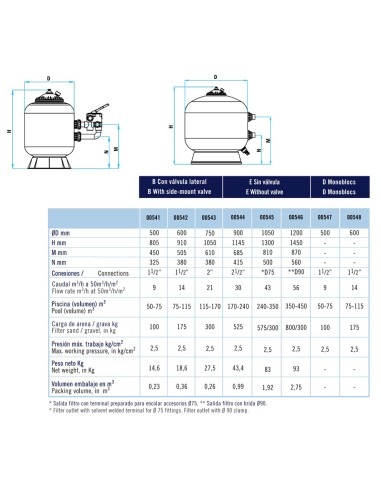 Filtro piscina ASTRAL bobinado Berlin   900mm...