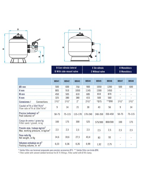 Filtro piscina ASTRAL bobinado Berlin   900mm 30m3/h sin valvula 00544