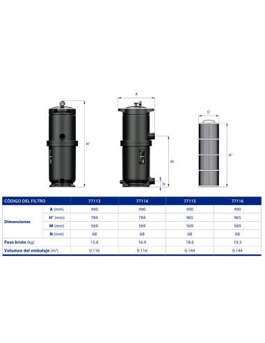 Filtro piscina ASTRAL monocartucho ClariSave...