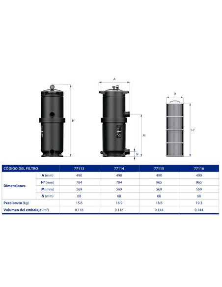 Filtro piscina ASTRAL monocartucho ClariSave 10m3/h 77113