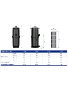 Filtro piscina ASTRAL monocartucho ClariSave 20m3/h 77115 2