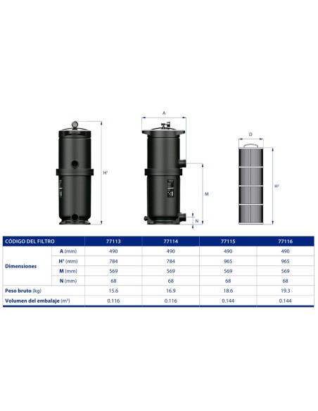 Filtro piscina ASTRAL monocartucho ClariSave 20m3/h 77115