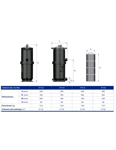 Filtro piscina ASTRAL monocartucho ClariSave...