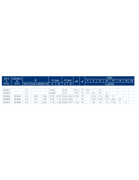 Bomba piscina ASTRAL Sena 0.50cv mf 25462