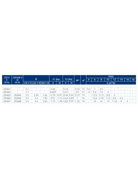 Bomba piscina ASTRAL Sena 0.75cv mf 25463