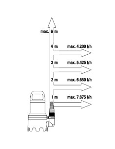 Bomba achique GARDENA agua sucia   9000   300W 9040-20 2