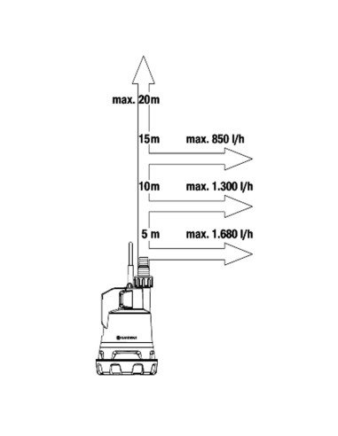 Bomba achique GARDENA agua limpia   2000/2 P4A...