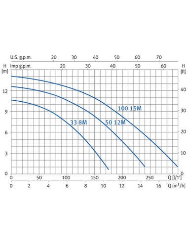 Bomba piscina ESPA Jardino Nox 0.33cv mf     33...