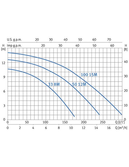 Bomba piscina ESPA Jardino Nox 0.33cv mf     33 8M 203181