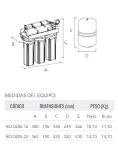 Osmosis 5 etapas HW Alba s/bomba RO-0205-12 2