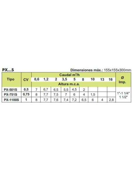 Bomba achique sumergible MB PX-501SS 0.50cv mf inox