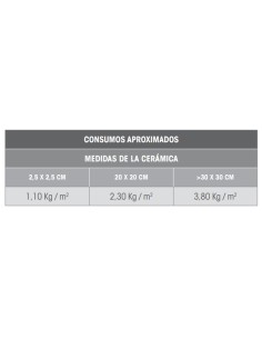 Cemento cola C2TES2 FIXCER Fixmax S2 20kg Gris F0GR--20S1 2