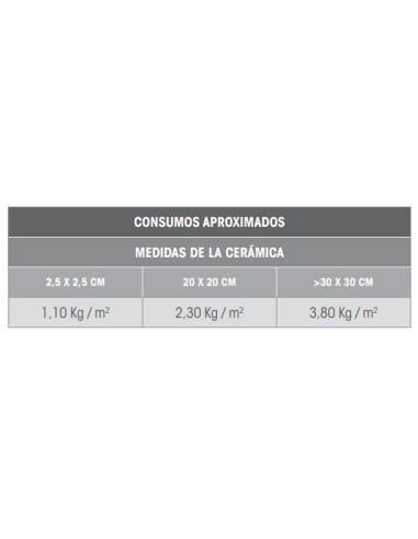 Cemento cola C2TES2 FIXCER Fixmax S2 20kg Gris...