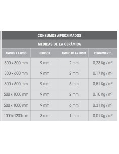 Cemento junta CG2WA 5kg FIXCER  Ideal Color mod.blanco 0 2