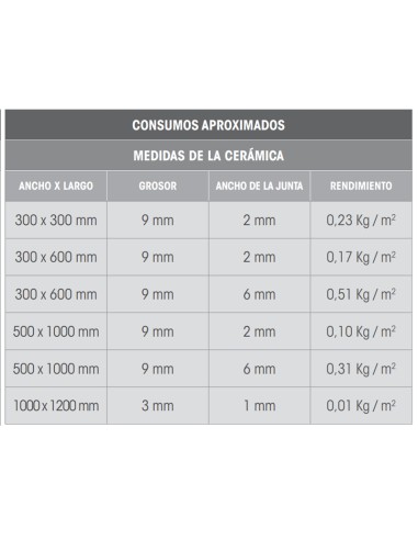 Cemento junta CG2WA 5kg FIXCER  Ideal Color...