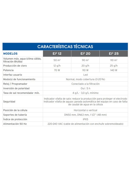 Clorador salino ZODIAC Ei2 25gr/h WW000246