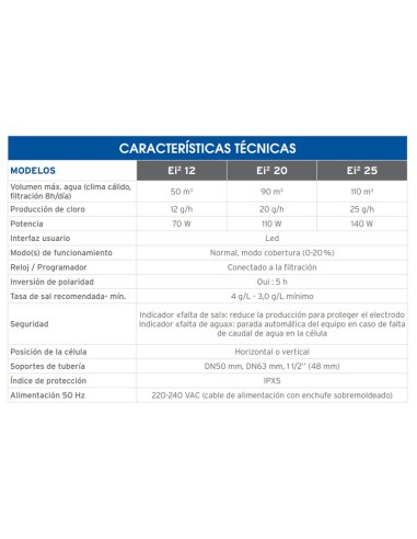 Clorador salino ZODIAC Ei2 12gr/h WW000244