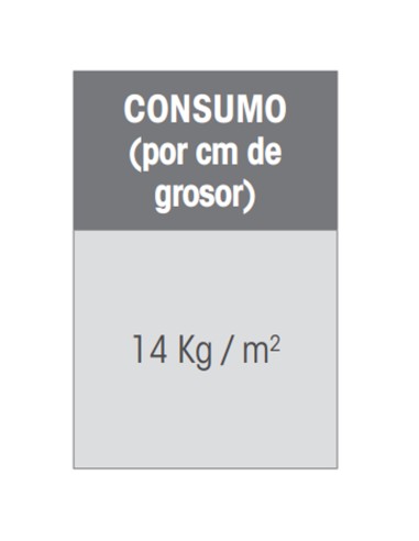 Resina reparacion masilla FIXCER Epoxicol 1.5kg...