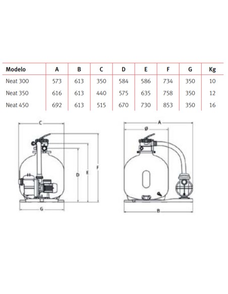 Kit filtracion piscina ESPA Neat filtro 450mm + bomba 0.33cv 203201