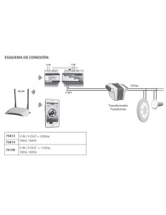 Modulador proyector ASTRAL kit modulador + punto acceso... 2