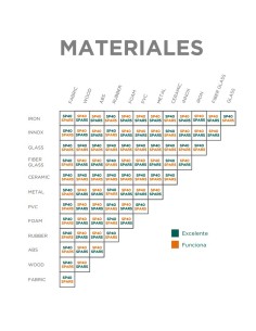 Masilla reparacion piscinas CTX SB-Pool SuperPlast 5ml... 2