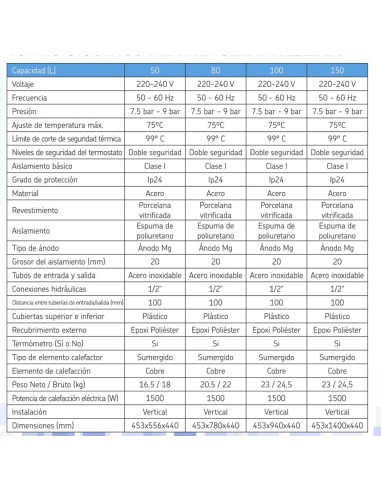 Termo electrico acs METAL-CLIMA Relax 100lt...