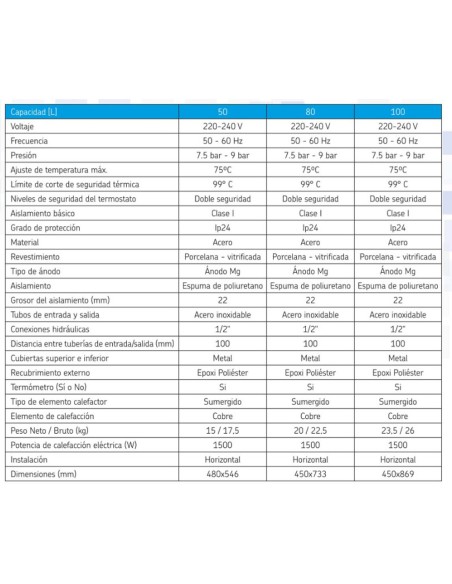 Termo electrico acs METAL-CLIMA Marina 100lt horizontal TERMO-METAL-A-H100