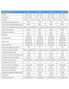 Termo electrico METAL-CLIMA Relax   50lt vertical... 2