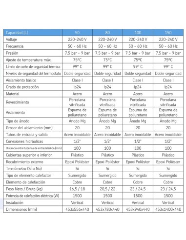 Termo electrico acs METAL-CLIMA Relax   50lt...