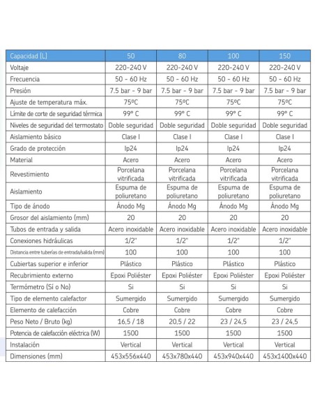 Termo electrico acs METAL-CLIMA Relax   50lt vertical TERMO-METAL-A-050