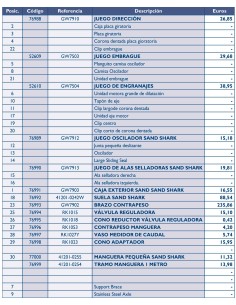 Juego direccion limpiafondos PENTAIR Sand Shark GW7910 2