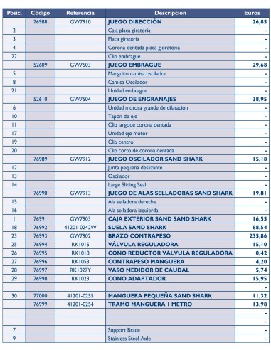 PENTAIR Juego embrague Sand Shark GW7503