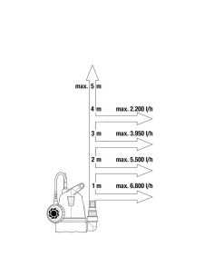 Bomba achique GARDENA agua limpia   8200 250W 09000-47 2