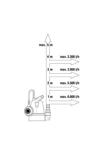 Bomba achique GARDENA agua limpia   8200 250W...