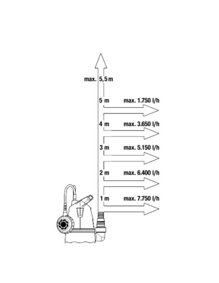 Bomba achique GARDENA agua limpia   8600 400W 09001-47