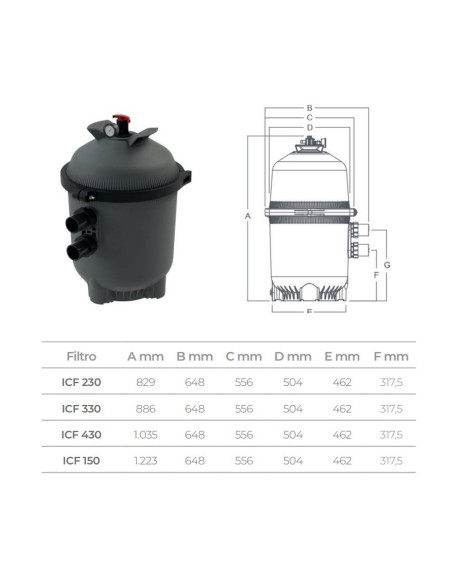 Filtro piscina EMAUX multicartucho Galaxy ICF230 19.6m3/h 9140404